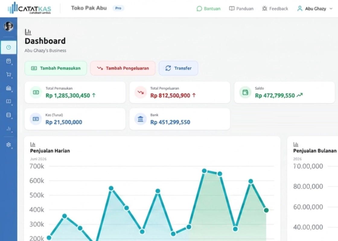 CatatKas Dashboard